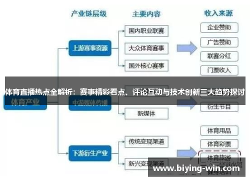 体育直播热点全解析：赛事精彩看点、评论互动与技术创新三大趋势探讨