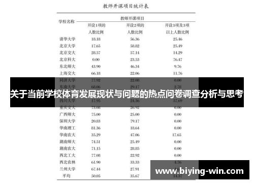 关于当前学校体育发展现状与问题的热点问卷调查分析与思考