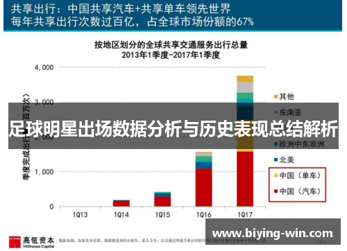 足球明星出场数据分析与历史表现总结解析